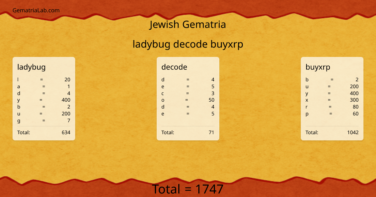 ladybug decode buyxrp in jewish Gematria